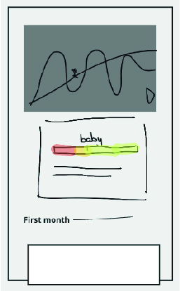 Sketch of growth chart page